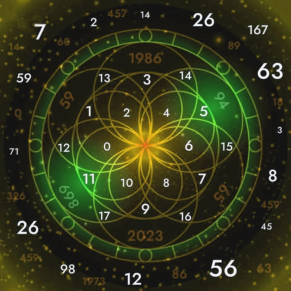 Who Can Join Astrology Course